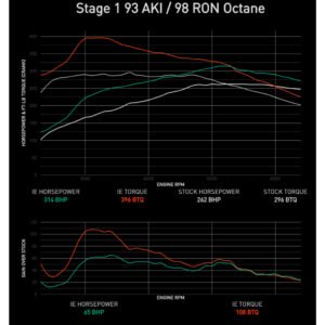 美國IE 性能ECU程式 奧迪 B9 A4, A5 2.0T