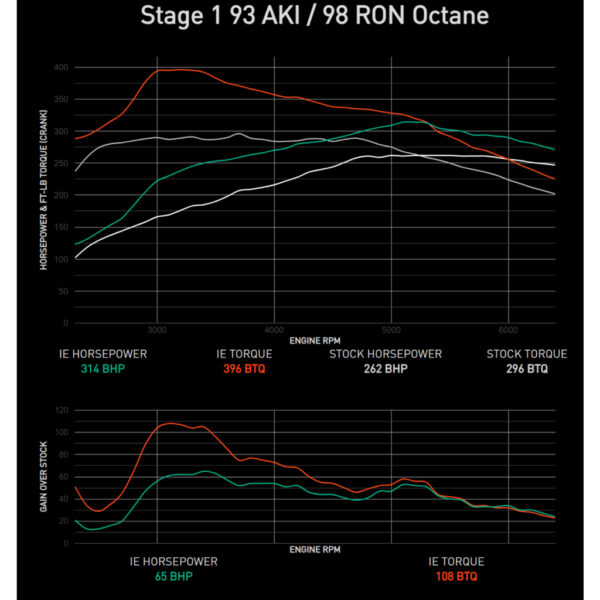 美國IE 動力晶片程式 奧迪 B9 A4 A5 2.0T