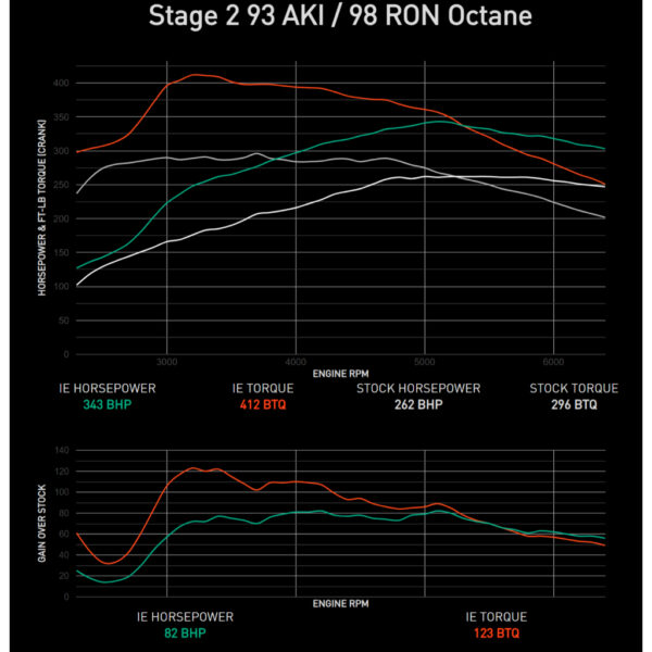 美國IE 動力晶片程式 奧迪 B9 A4 A5 2.0T