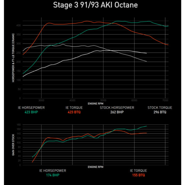 美國IE 動力晶片程式 奧迪 B9 A4 A5 2.0T