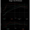 美國IE ECU 動力晶片程式 奧迪 B9 B9.5  RS4 RS5 Stage 1/2/3