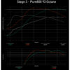 美國IE ECU 動力晶片程式 奧迪 B9 B9.5  RS4 RS5 Stage 1/2/3