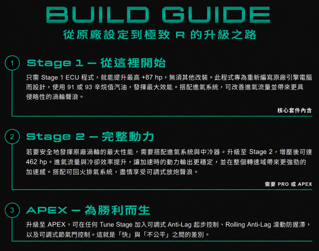 BUILD GUIDE MK8 R
