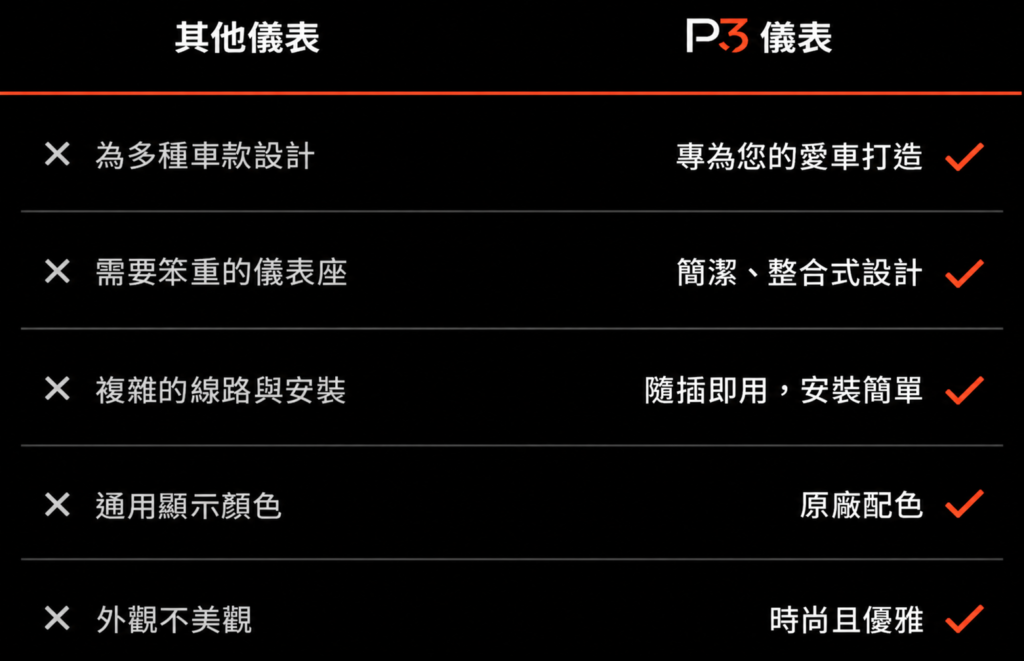 P3 gauge compare 福斯 MK8 Golf