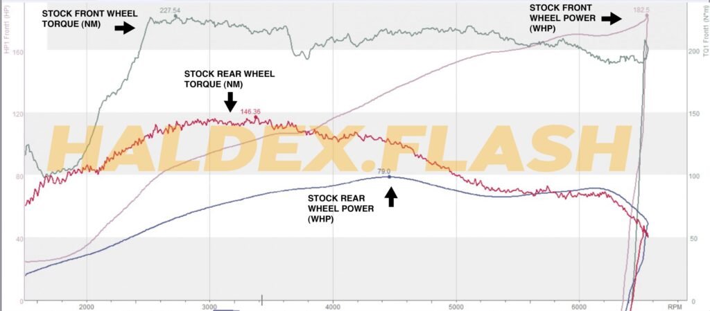 HALDEX STOCK GRAPH scaled 1