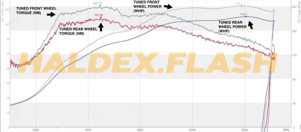 haldex tuned graph 2 scaled 1